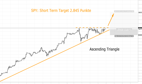 ES1!: Ascending Triangle, Kursziel 2.845 Punkte