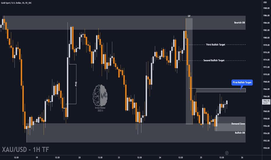 🟢#XAUUSD : Should We Looking For BUY ?