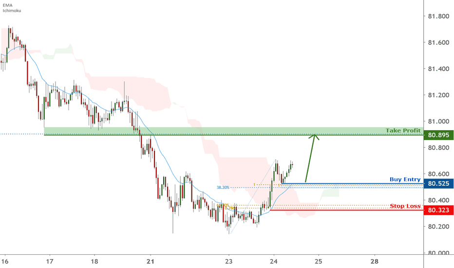 CADJPY is facing bullish pressure | 24 Dec 2020