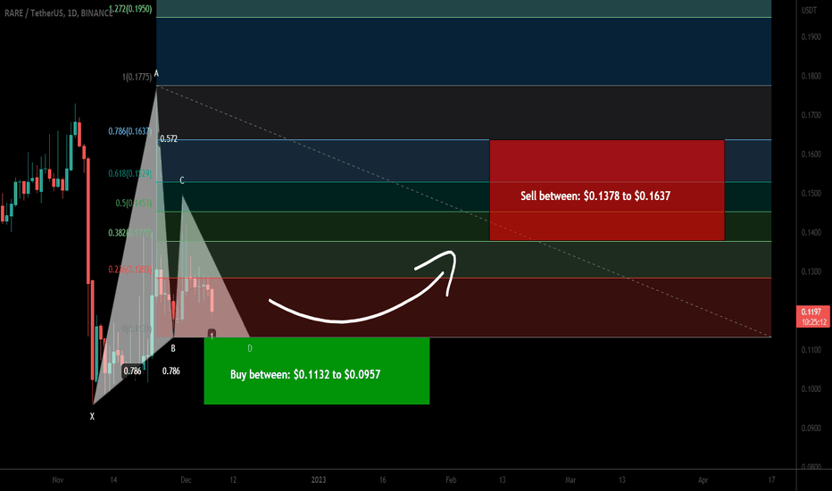 Rare token about to complete bullish Gartley for upto 71% pump