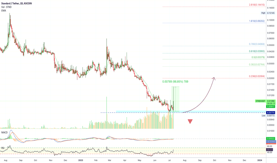 ✴️ Standard | 99% Clear Bottom Signal (New Uptrend To Form)