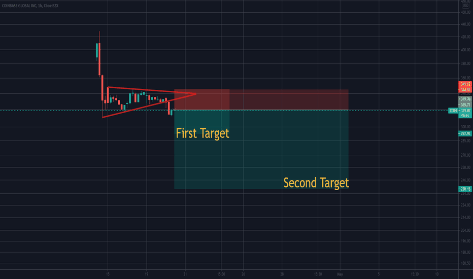how deep Could Coinbase go?