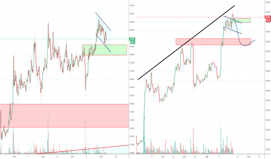 Litecoin, pushing against resistence