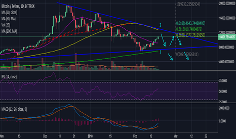 I'm sorry to ruin the BTC party again! $4400 target!