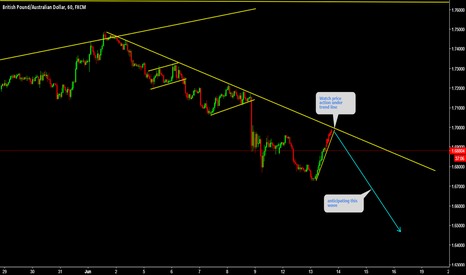GBPAUD Watch price action under trend line for sell