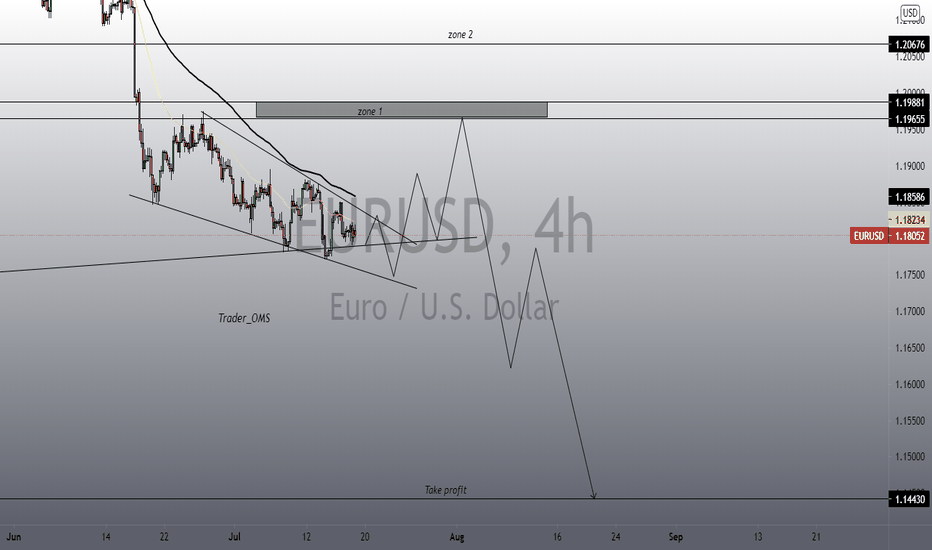 EURUSD update 
