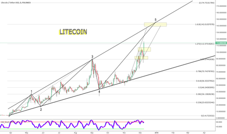 Easy Litecoining! 150 ATH