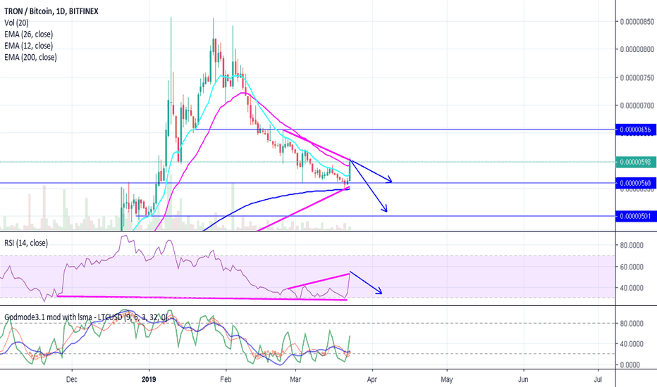 $TRX Still Bearish