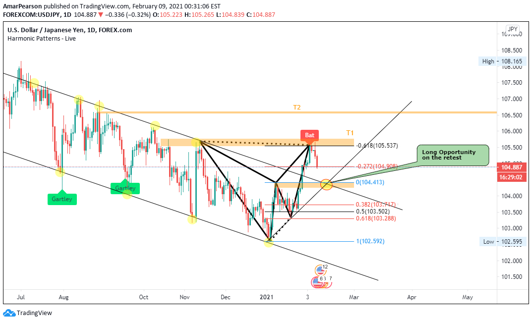 FOREXCOM:USDJPY Idea Chart Image by N0ST0PL0SS