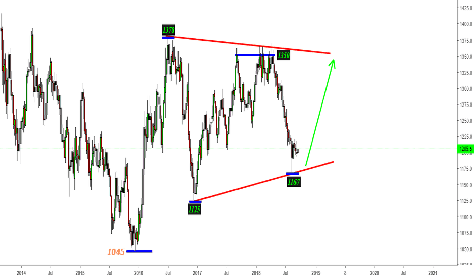 Gold - Plausible 1350-1375 Upside Zone Next