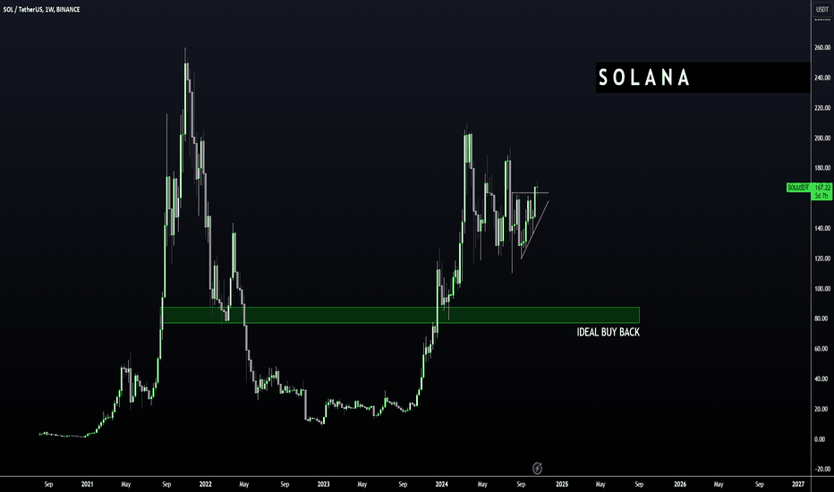 ALTCOINS Q4 2024 | Ideal Entries | GOOD BUYS