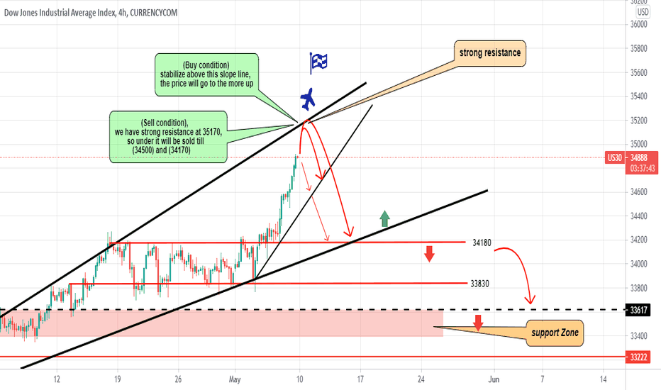 US30 4H (Sell Condition) but it can be touch 35170 then down