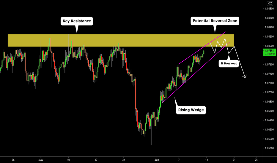 AUDNZD: Key Resistance Ahead! Your Plan: 🇦🇺🇳🇿