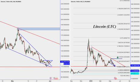 LTC 