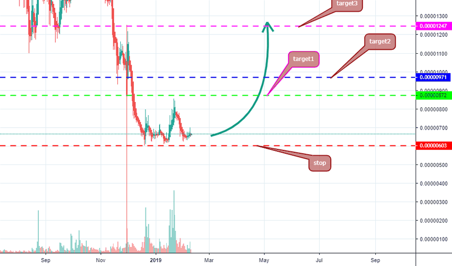 CMTBTC bullish trend