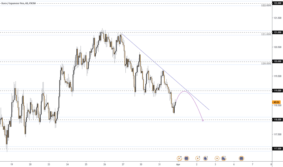 EURJPY SHORT