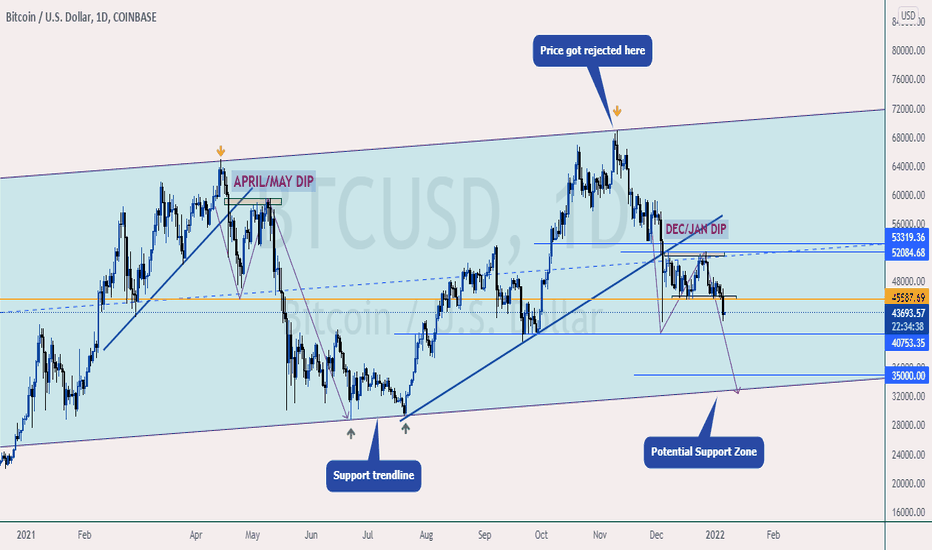 💥BITCOIN FORECAST - STILL DOUBTING A FALL TO $35,000?🤔