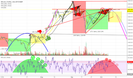 bitcoin update