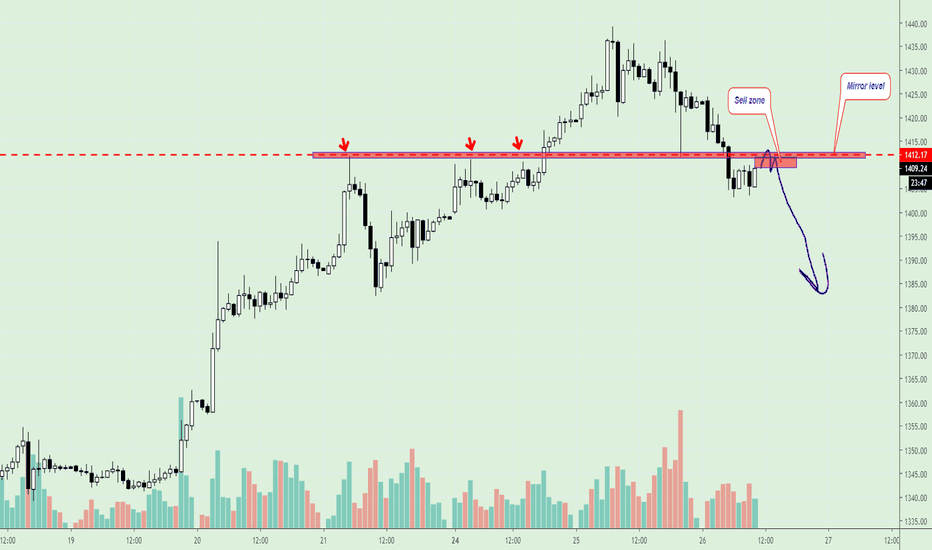 GOLD, Sell to continue down drop