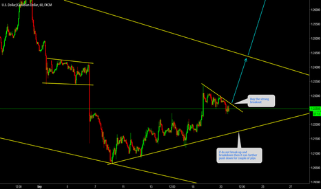 USDCAD Only buy the strong breakout during FED rate decision 