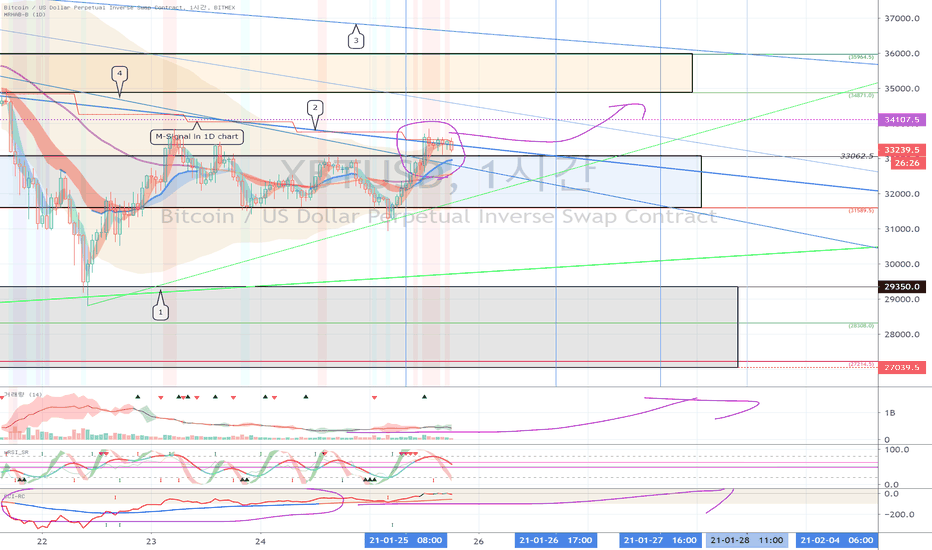 XBTUSD (NEW, Short Term Strategy) - January 25
