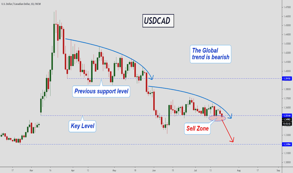 USDCAD, It's possibly will be broken!