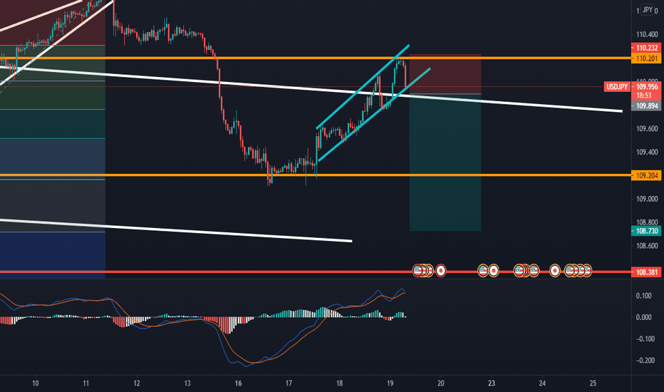 USDJPY