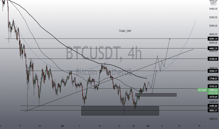 BTCUSDT long long long long
