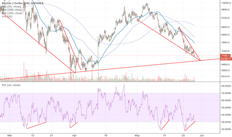 Trade against divergence if you dare 