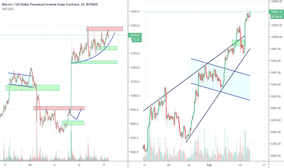 Bitcoin and Alts in Hyper Mode, Respect :)