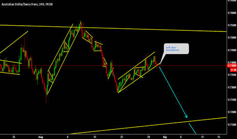 AUDCHF Sell breakdown 