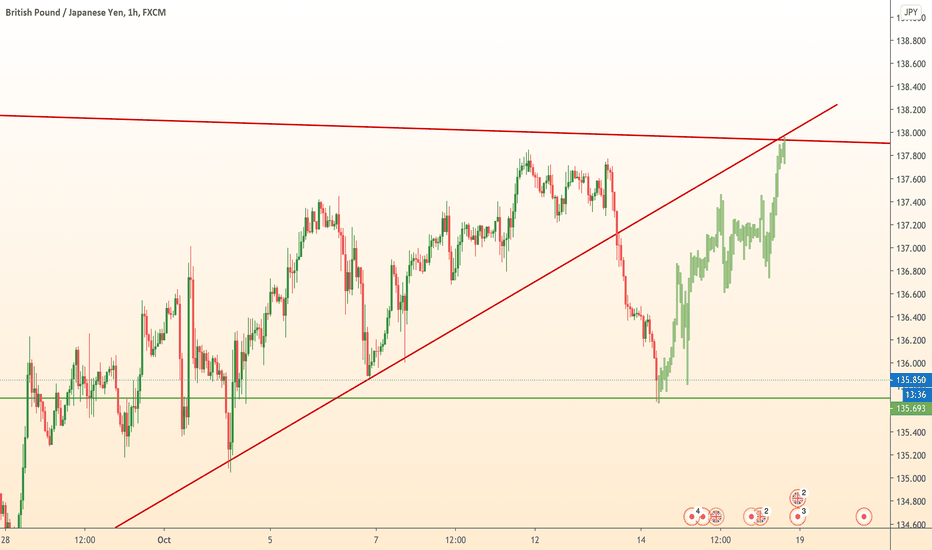 GBPJPY long