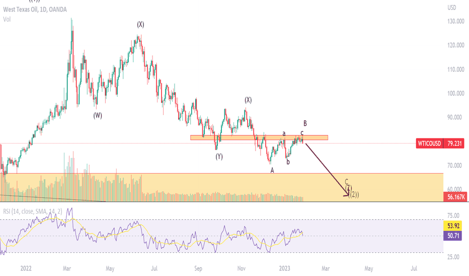 US Oil - Last downward leg
