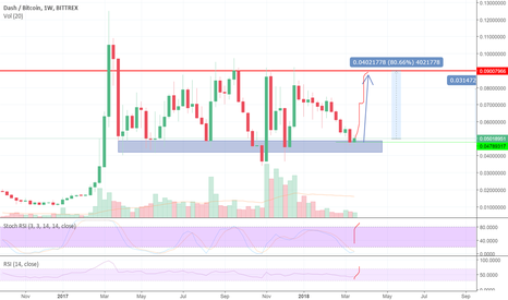 -- DASH-- GETTING READY