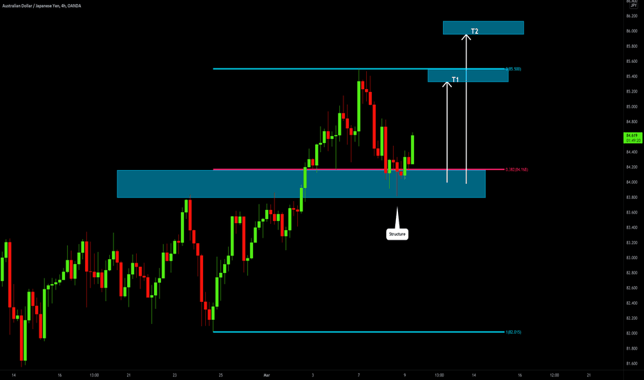 AUDJPY: Time to Buy 🇦🇺🇯🇵