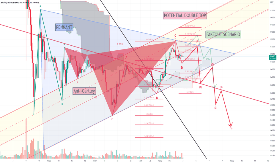 Examining pennant & flat correction possibility