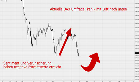 Aktuelle DAX Umfrage: Panik mit Luft nach unten