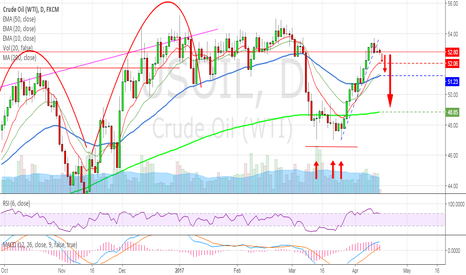 OIL - Key reversal and a follow through