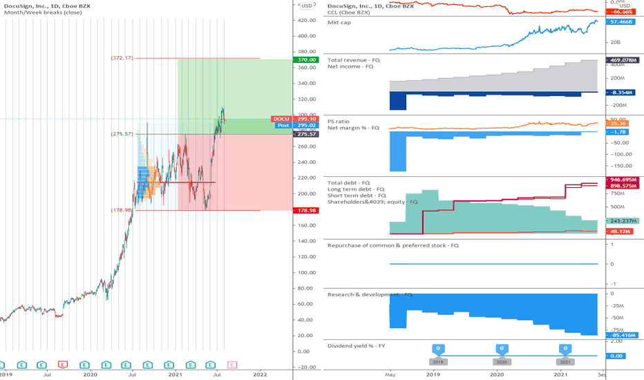 DOCU: The range can be broken upwards.