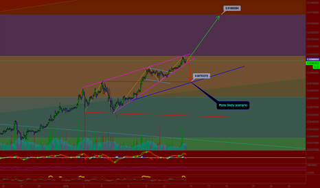 NEO Possible Scenarios - More Likely To Dump For The Moment