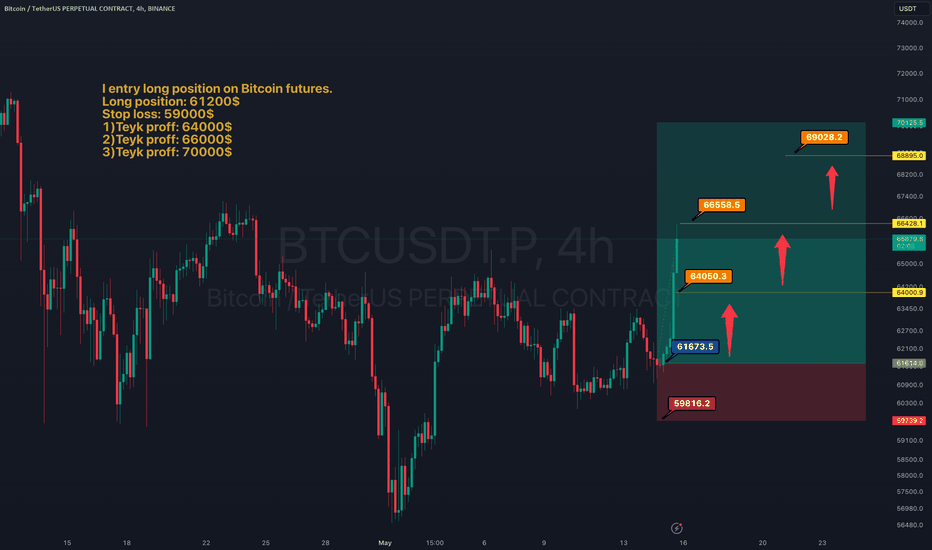 Bitcoin target 2 Succes