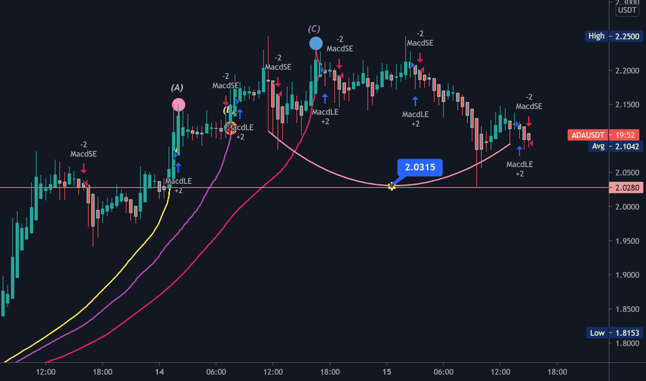 ADAUSD UPTREND 