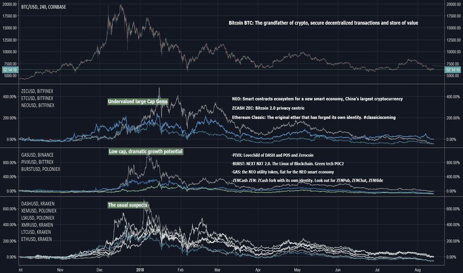 The perfect portfolio to buy now