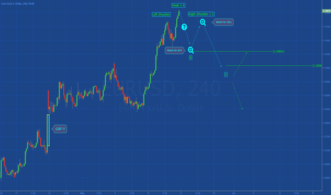 [EURUSD] SIMPLE SETUP IN DEVELOPMENT