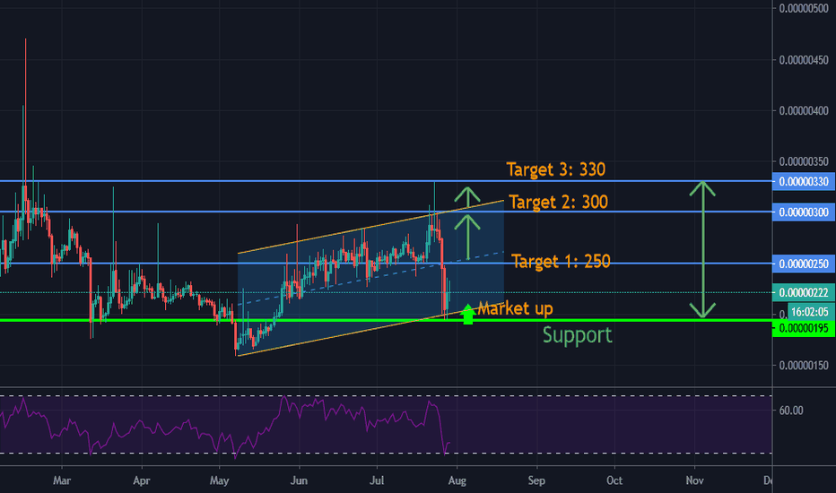 BCPT/BTC 1 Month