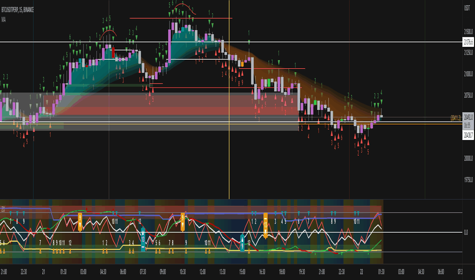 Moving Average Trend Pro