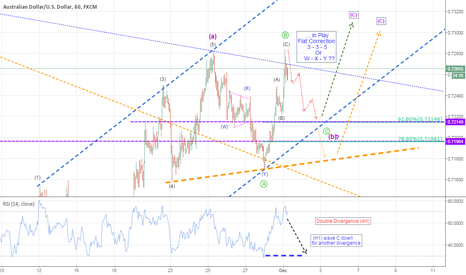 AUDUSD...Come on Aussie!!... kick his Head!!!