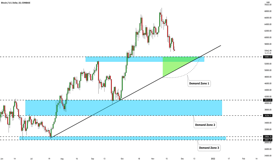 BITCOIN (BTCUSD): Key Zones to Buy From ₿