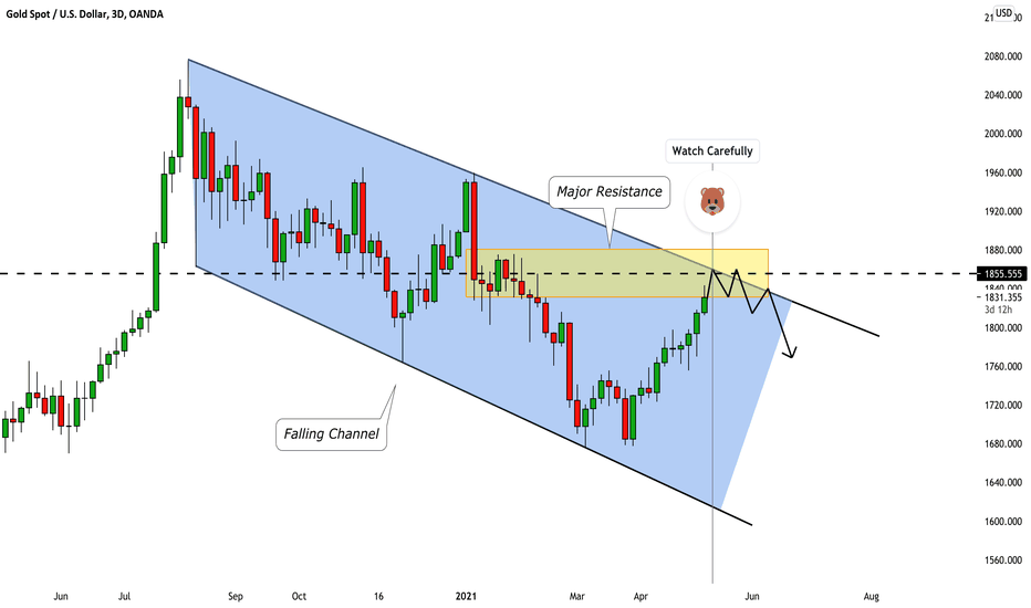 GOLD (XAUUSD): Key Level Ahead! Watch Carefully