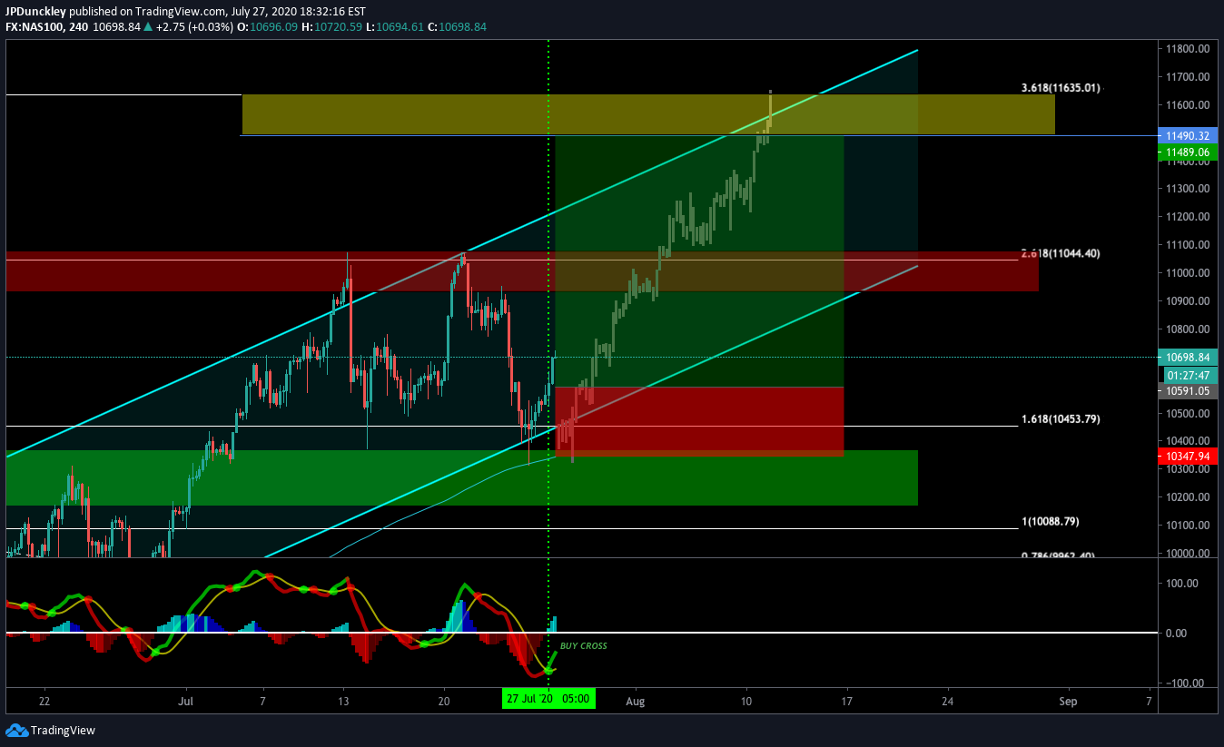 FX:NAS100 Idea Chart Image by John-PatrickDunckley